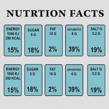 nutrition label templates