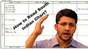 How To Read South Indian Chart Strength And Benefits Of South Indian Chart
