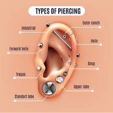 ear piercing sparsh skin clinic