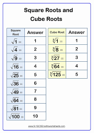 Square And Cube Roots Worksheet Luxury