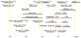 What Are The Chemical Shift Ranges For C 13nmr Socratic