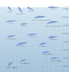 Fishing Maven Mega Bass Sw Lure Depth Chart