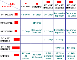 Linen Table Compatibility Chart
