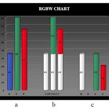 Rgbw Chart Y Axis Represents 255 Different Possible Levels