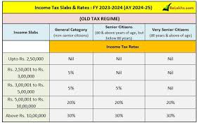 income tax deductions list fy 2023 24