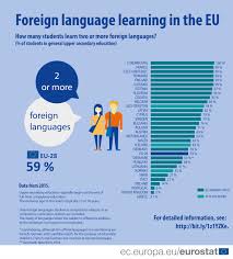 European Day Of Languages Learning Vital Skills For The