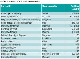 Find top colleges and universities in malaysia, learn what it's like to study in malaysia and apply to top universities in malaysia. Times Higher Education V Twitter World University Rankings 2018 Zhou Zhong Of Tsinghua Uni On Aims Of The Asian University Alliance Theunirankings Https T Co Wrtdwcb4zg Https T Co Yt832oxapr