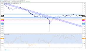 Aud Jpy Technical Analysis Bearish Outlook For 2019