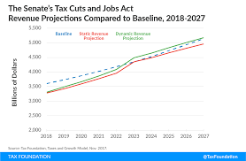 Details Analysis Of The Senate Tax Cuts And Jobs Act Tax
