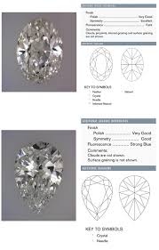 I1 Clarity Diamonds Are They Really All That Bad Read