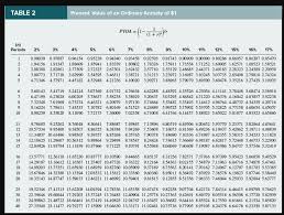 solved table 1 present value of 1 pv