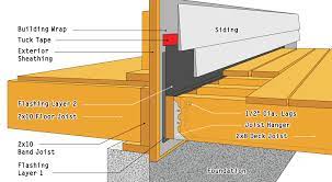 Deck Building Code Requirements