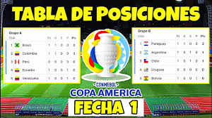 Repasamos la tabla de posiciones de ambos grupos de la copa américa 2021 y analizamos cómo se pueden mover los puestos durante la última . Tabla De Posiciones Fecha 1 Copa America 2021 Video En Contexto