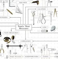 The Chart Of Hand Tools
