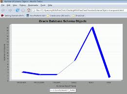 Visualize Your Oracle Database Data With Jfreechart