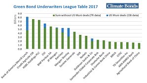 underwriter league tables for 2017