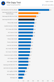 Samsung 850 Pro Ssd Review Benchmarks File Copy Test