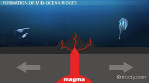 mid ocean ridge definition facts