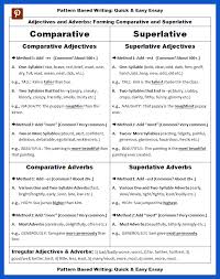 Adjectives And Adverbs Comparative And Superlative Forms