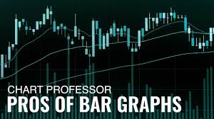 The Chart Professor A Bar Graph Shows A Stocks Extremes And Gaps