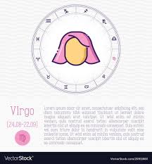 Virgo In Zodiac Wheel Horoscope Chart