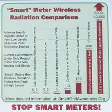 Pin On Overview What Is A Smart Meter