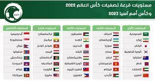 مباراة تصفيات كاس العالم