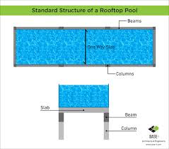the rooftop pool is it right for your