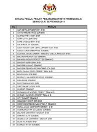 Senarai lengkap ipts dalam pdf. Senarai Nama Syarikat Makanan Di Malaysia