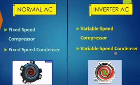 what are disadvanes of inverter air