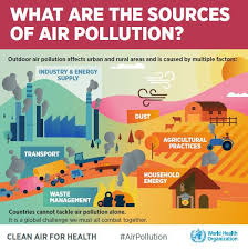 World Health Organization Releases New Global Air Pollution