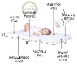 a crib mattress in a pack n play