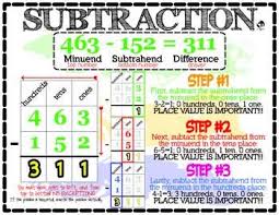 Math Addition And Subtraction English Español