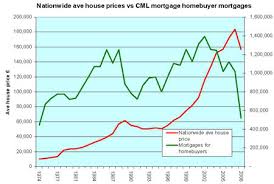 House Prices What To Expect News And Predictions This
