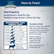 Blue Buffalo Wilderness Dog Food Feeding Chart Best