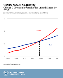 Chinas Economic Outlook In Six Charts