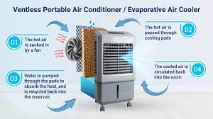 portable air conditioners vented vs