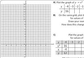 Plotting Quadratic Graphs Using