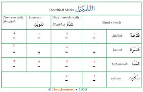 arabic diacritical marks arabic
