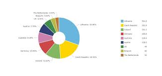 Pie Chart Can Display Titles And Values Of Slices In The