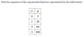 find the equation of the exponential