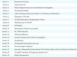Icao Annexes 1 To 19 Detailed Information And Pdf Download