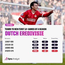perfect psv are flying in the eredivisie