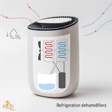dehumidifiers why you need one to grow
