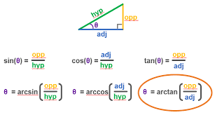 Trigonometry And Rotation Angles