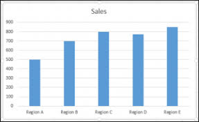 Vba Guide For Charts And Graphs Automate Excel