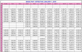 2016 Reserve Pay Chart Www Bedowntowndaytona Com