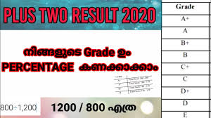 plus two result 2023 kerala how to