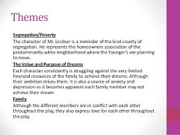Thesis Statement On Dreams A Raisin In The Sun