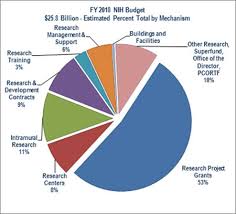 12 Specific Us Fiscal Spending Pie Chart